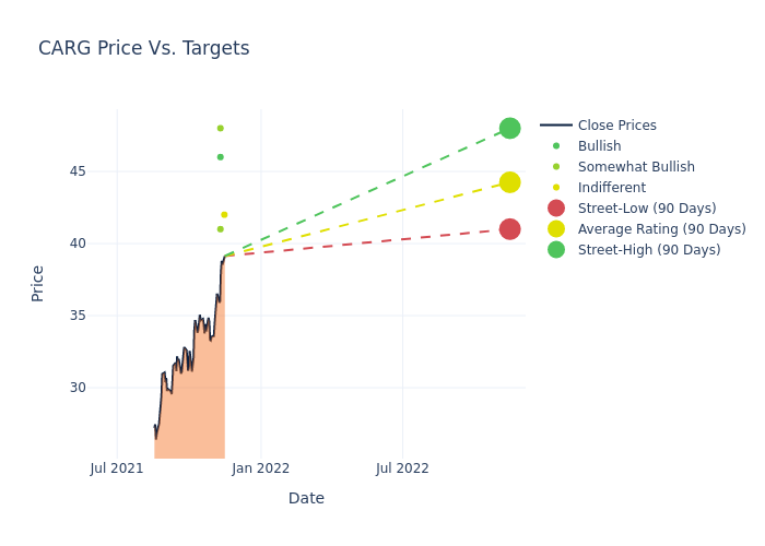 price target chart