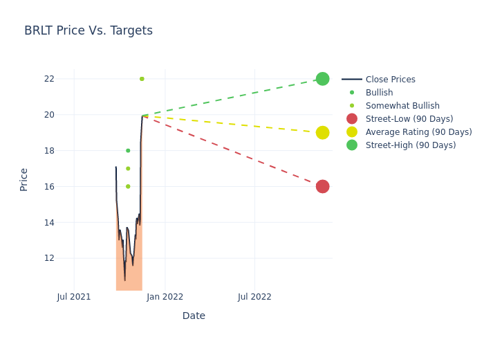 price target chart