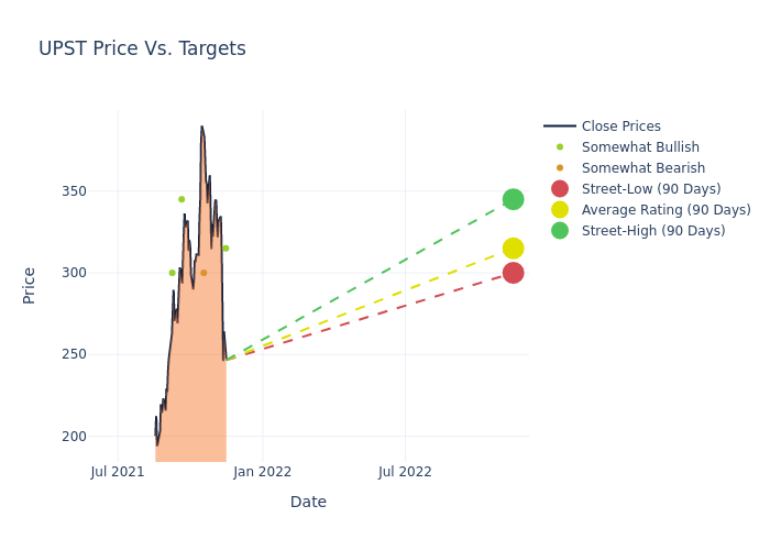 price target chart