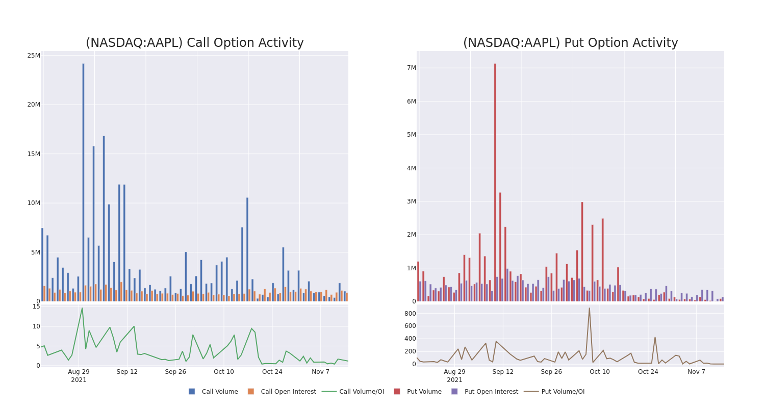 Options Call Chart