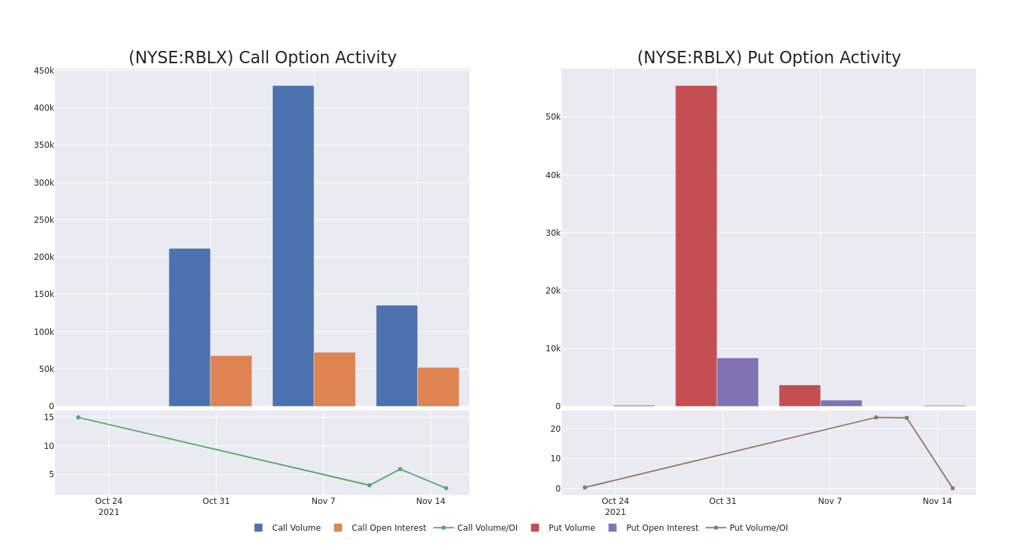 Options Call Chart