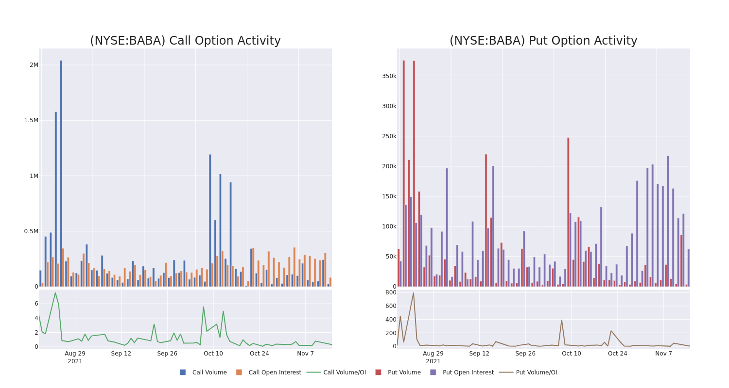 Options Call Chart