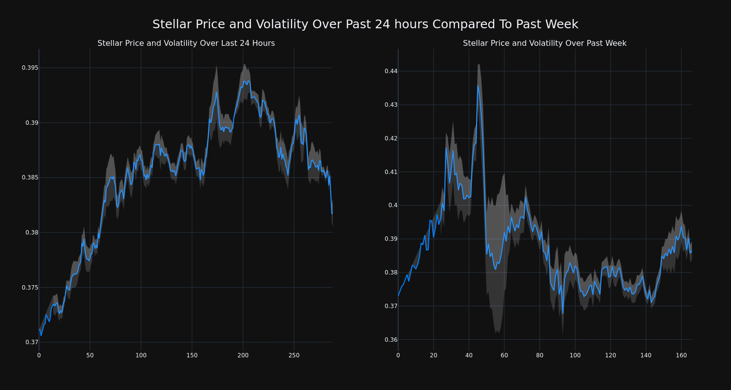 price_chart