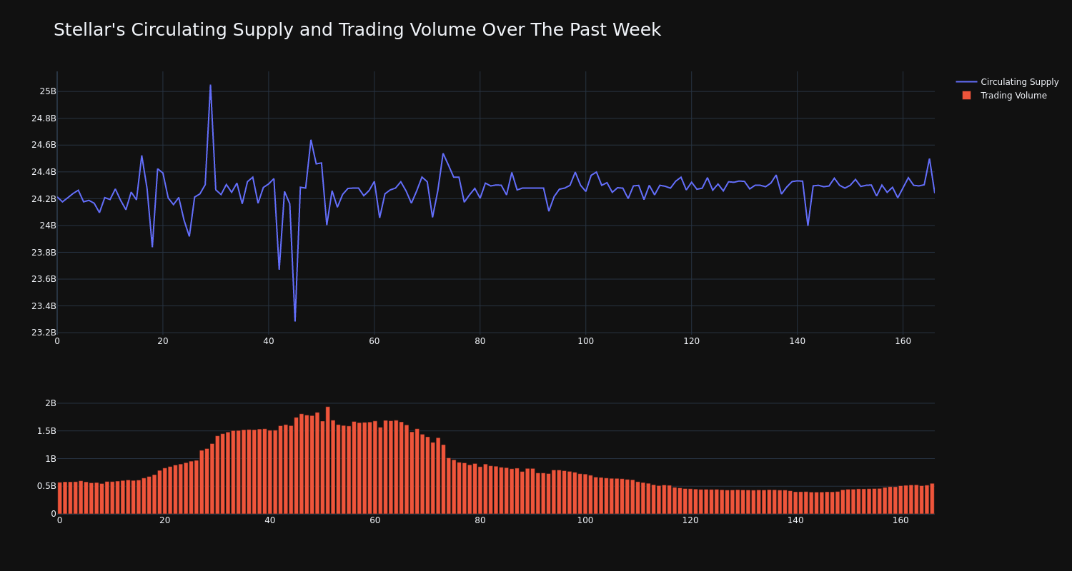 supply_and_vol