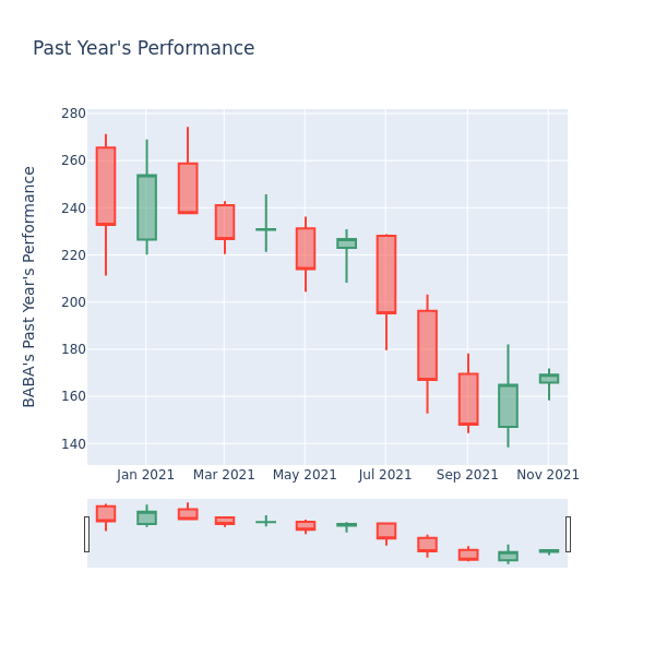 Price Candles