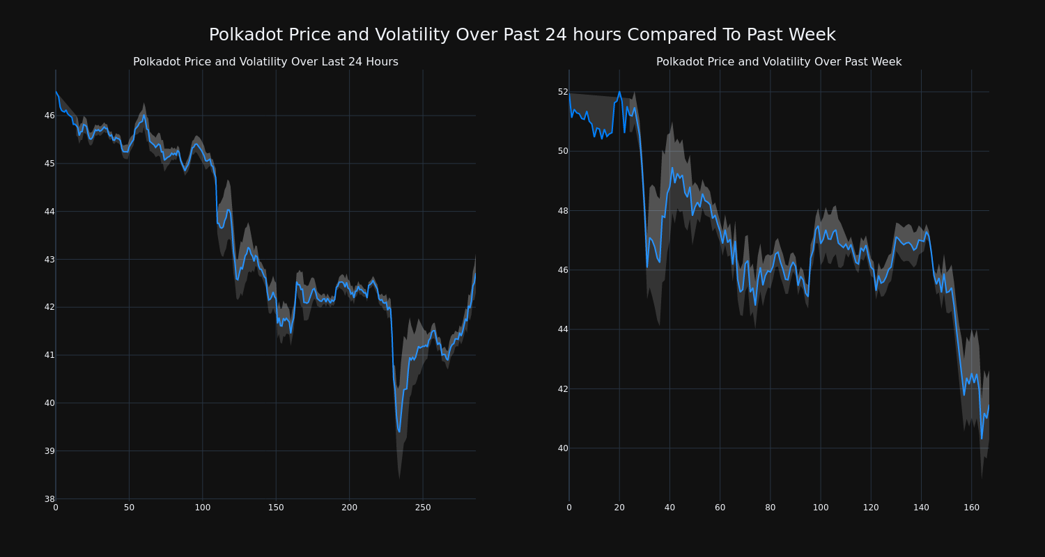 price_chart