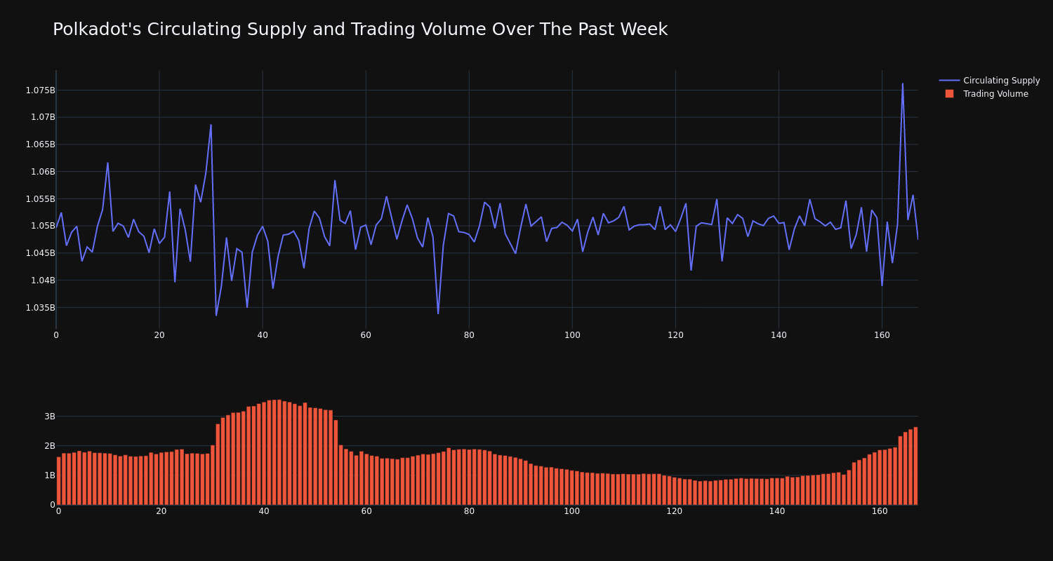 supply_and_vol