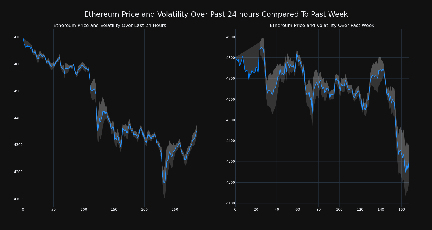 price_chart