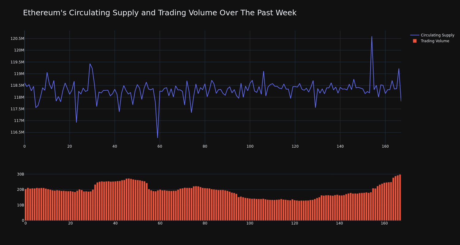 supply_and_vol