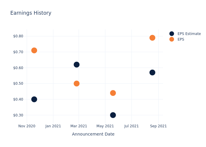 eps graph