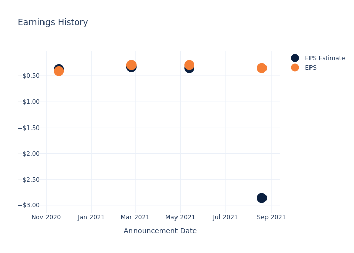 eps graph