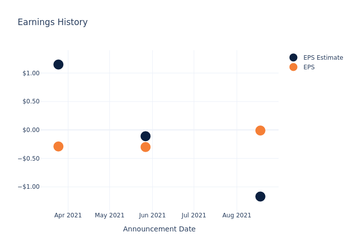 eps graph