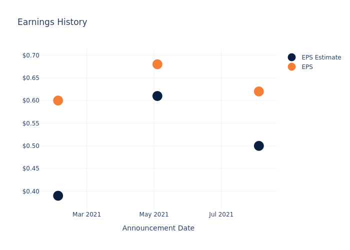 eps graph