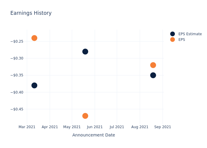 eps graph