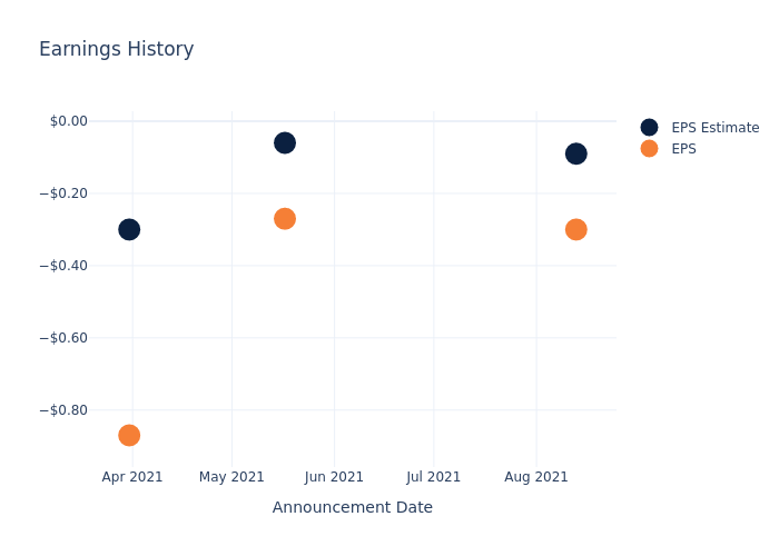 eps graph