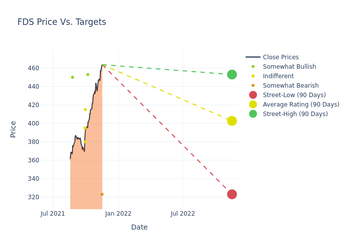 price target chart