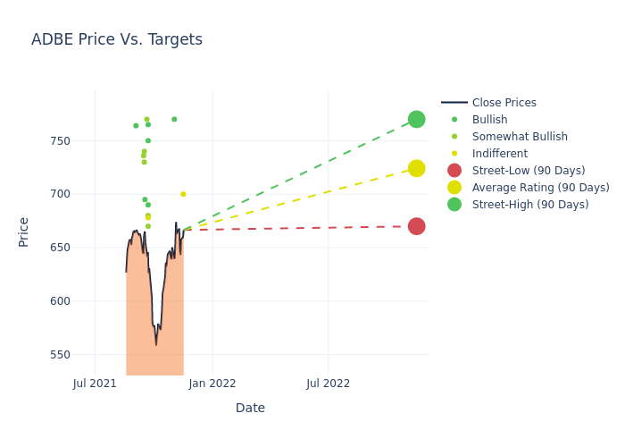 price target chart