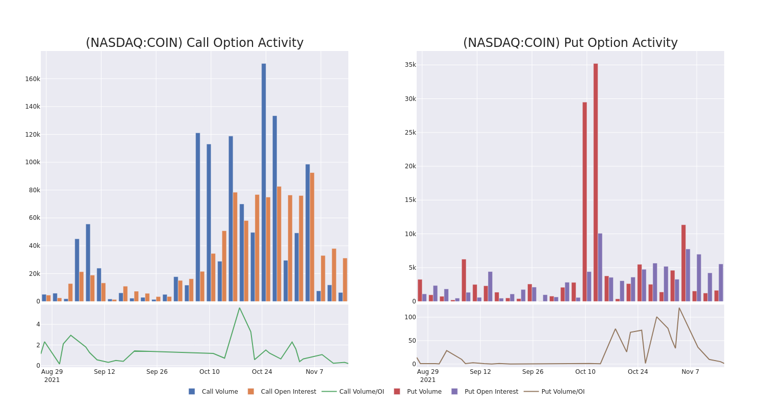 Options Call Chart