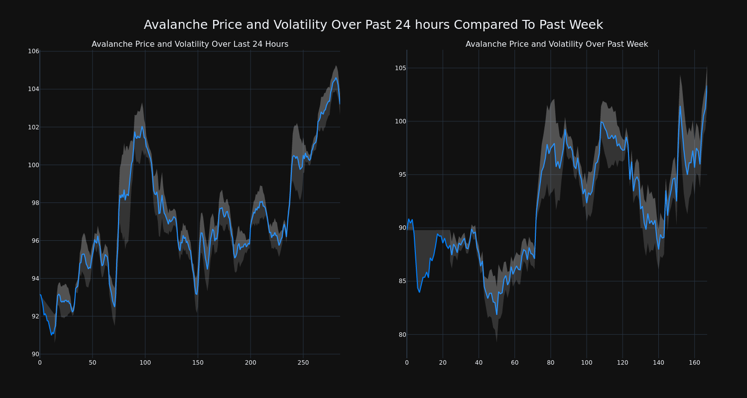 price_chart