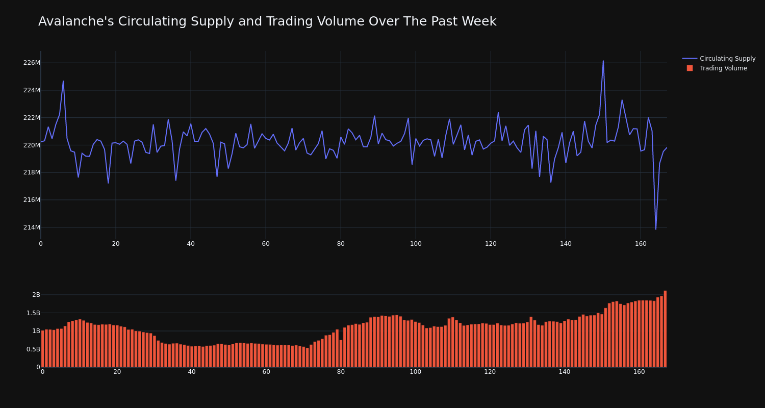 supply_and_vol