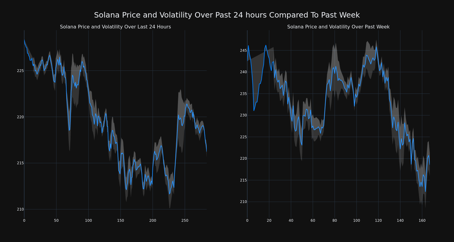 price_chart