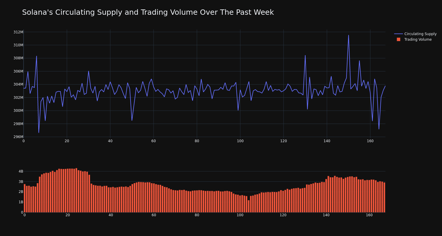 supply_and_vol