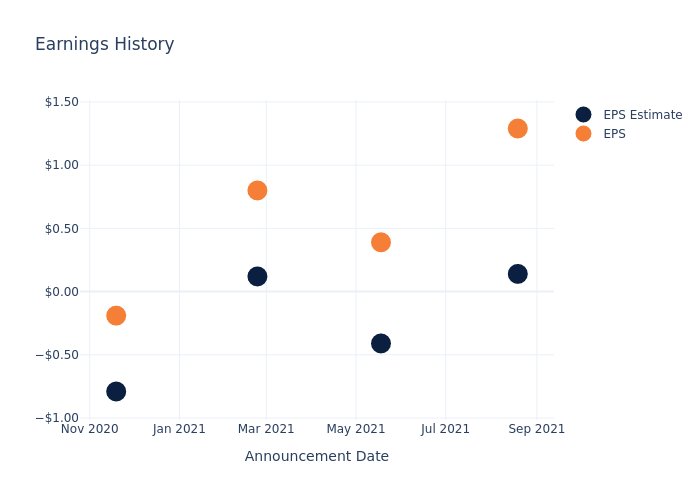 eps graph