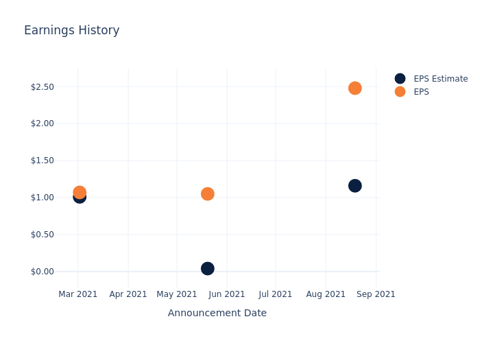 eps graph