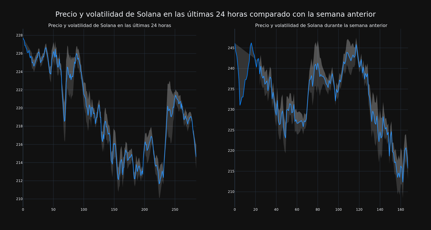 price_chart