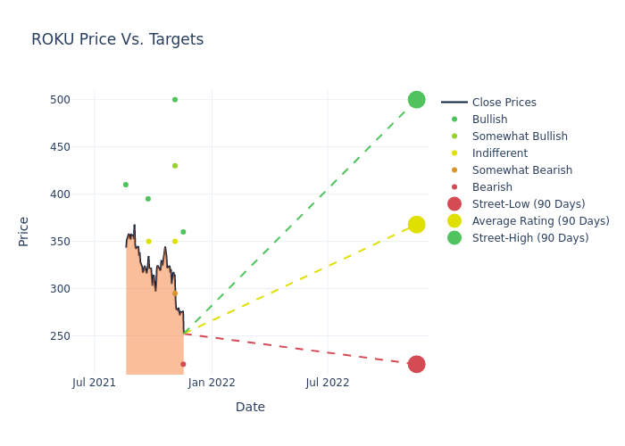 price target chart