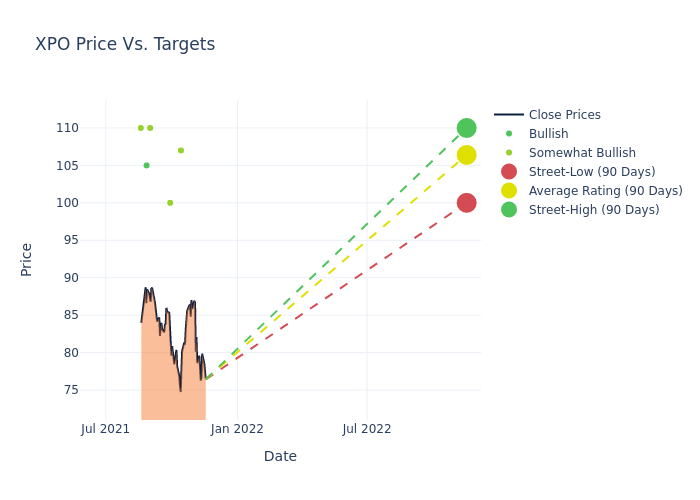 price target chart