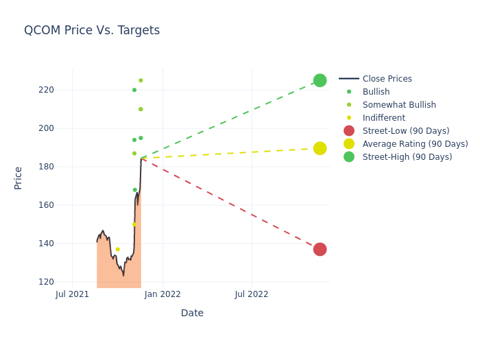 price target chart