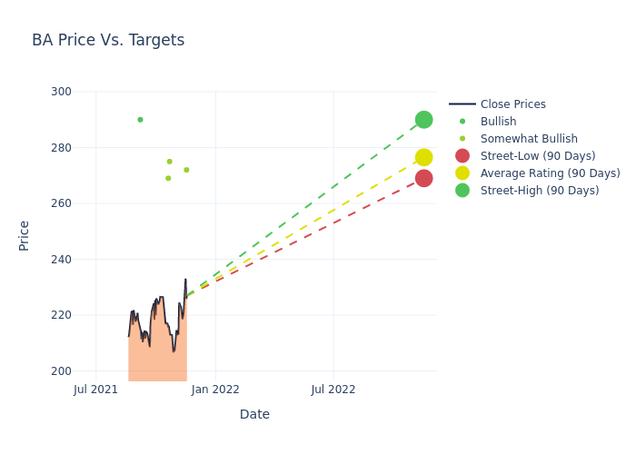 price target chart