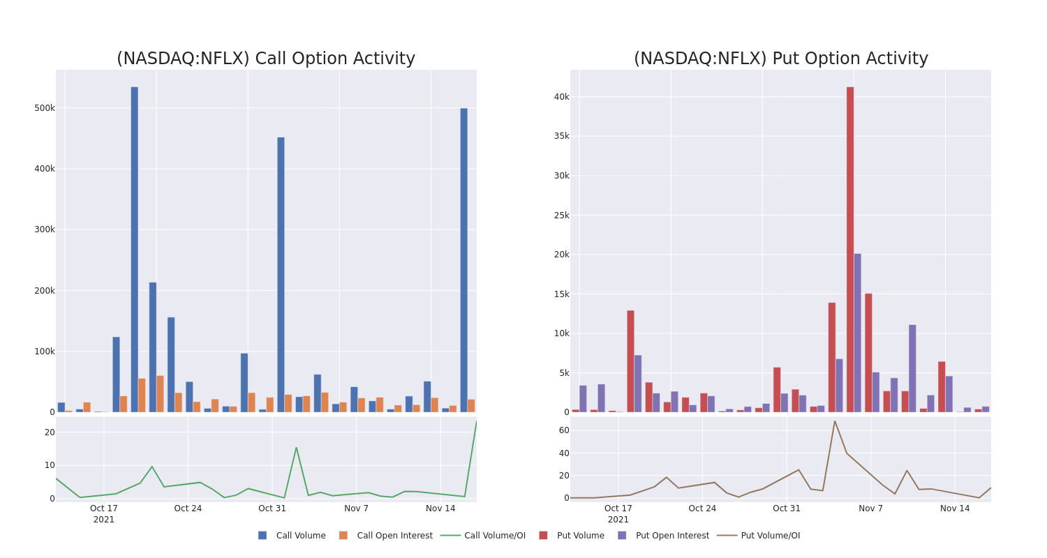 Options Call Chart