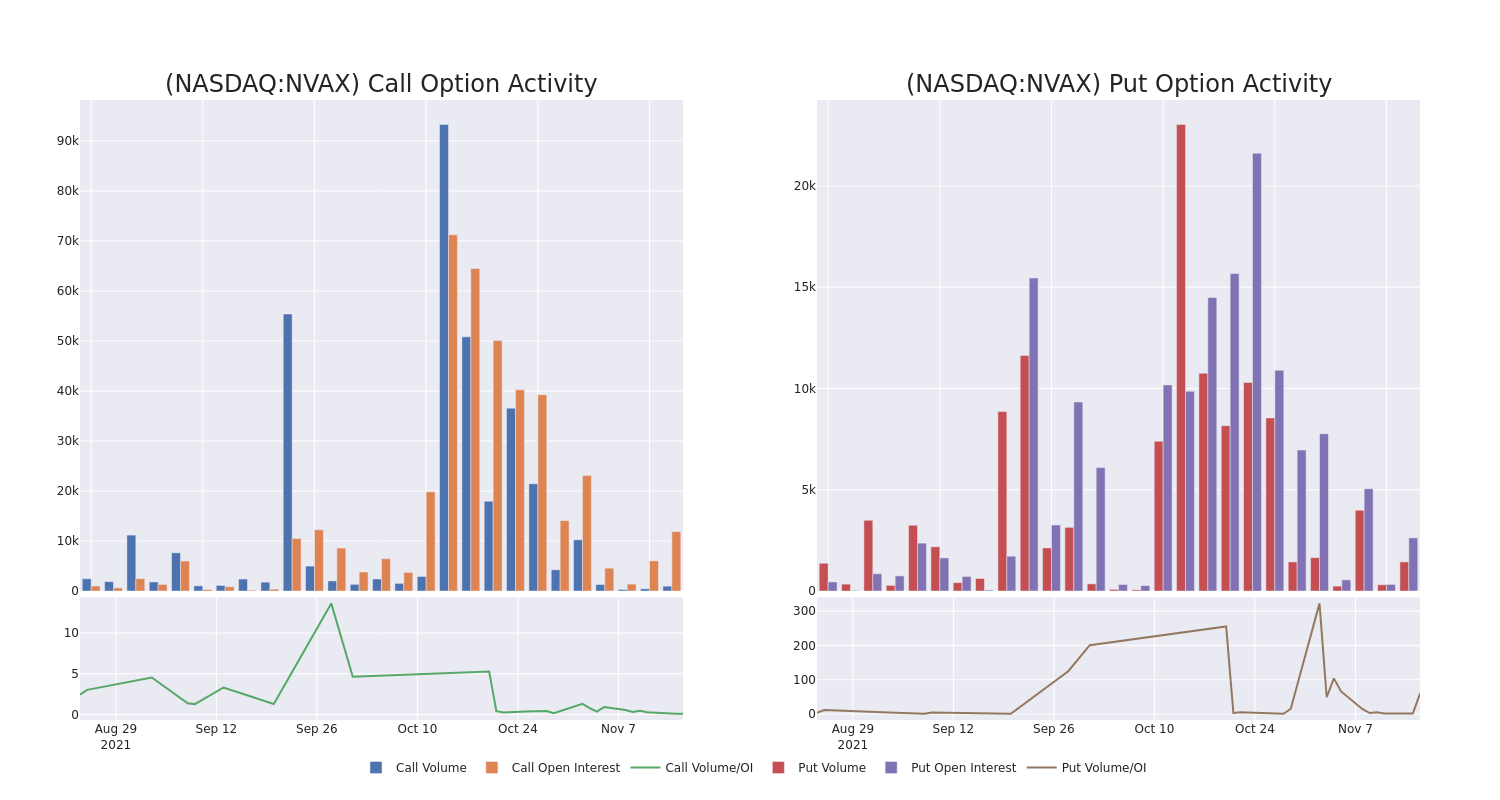 Options Call Chart