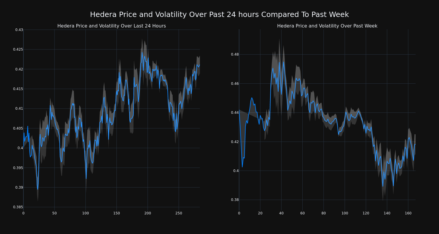 price_chart