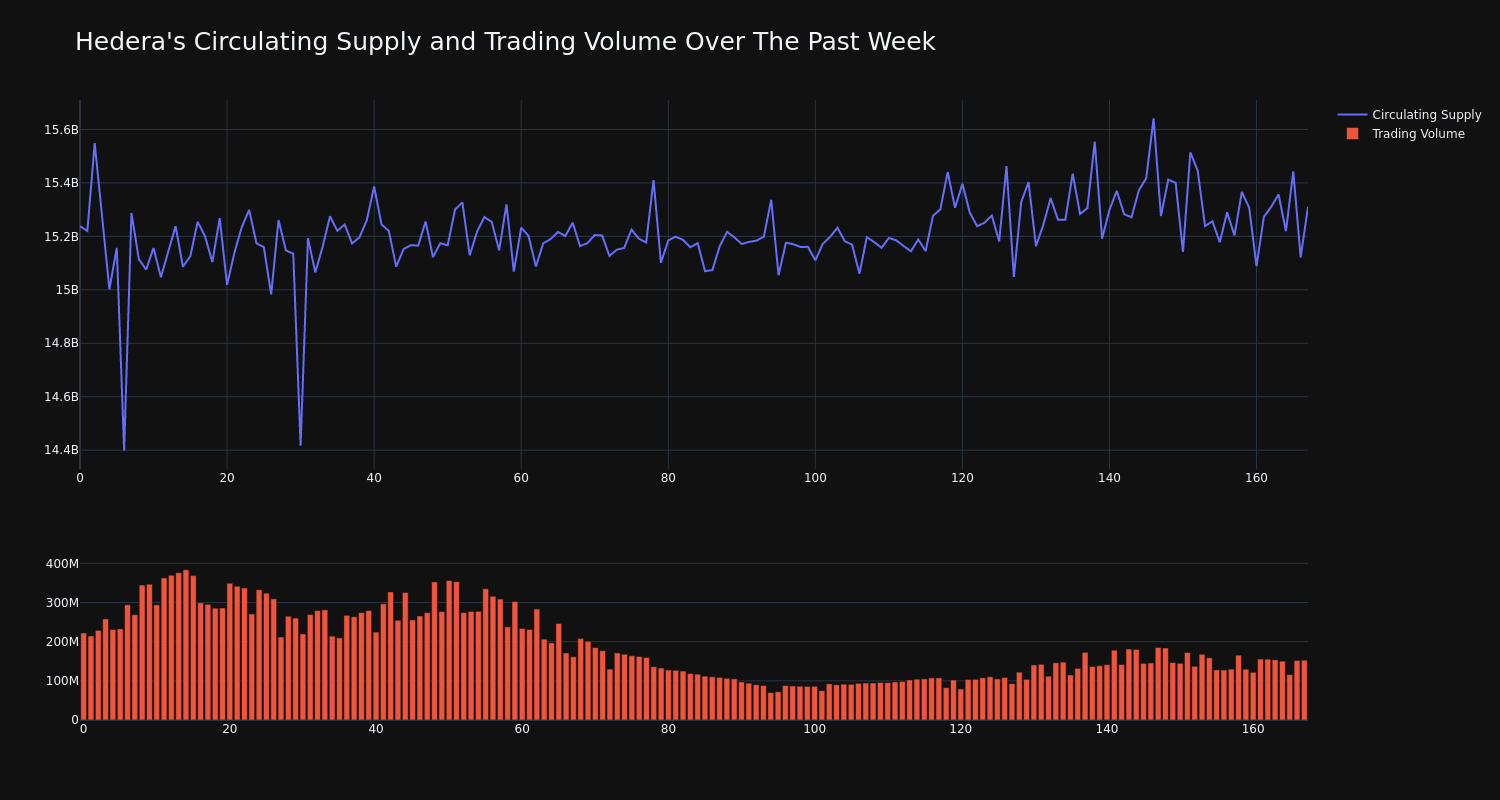 supply_and_vol