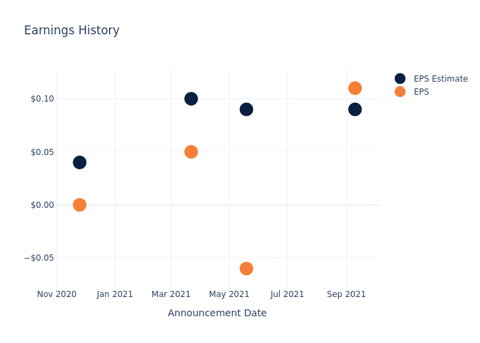 eps graph