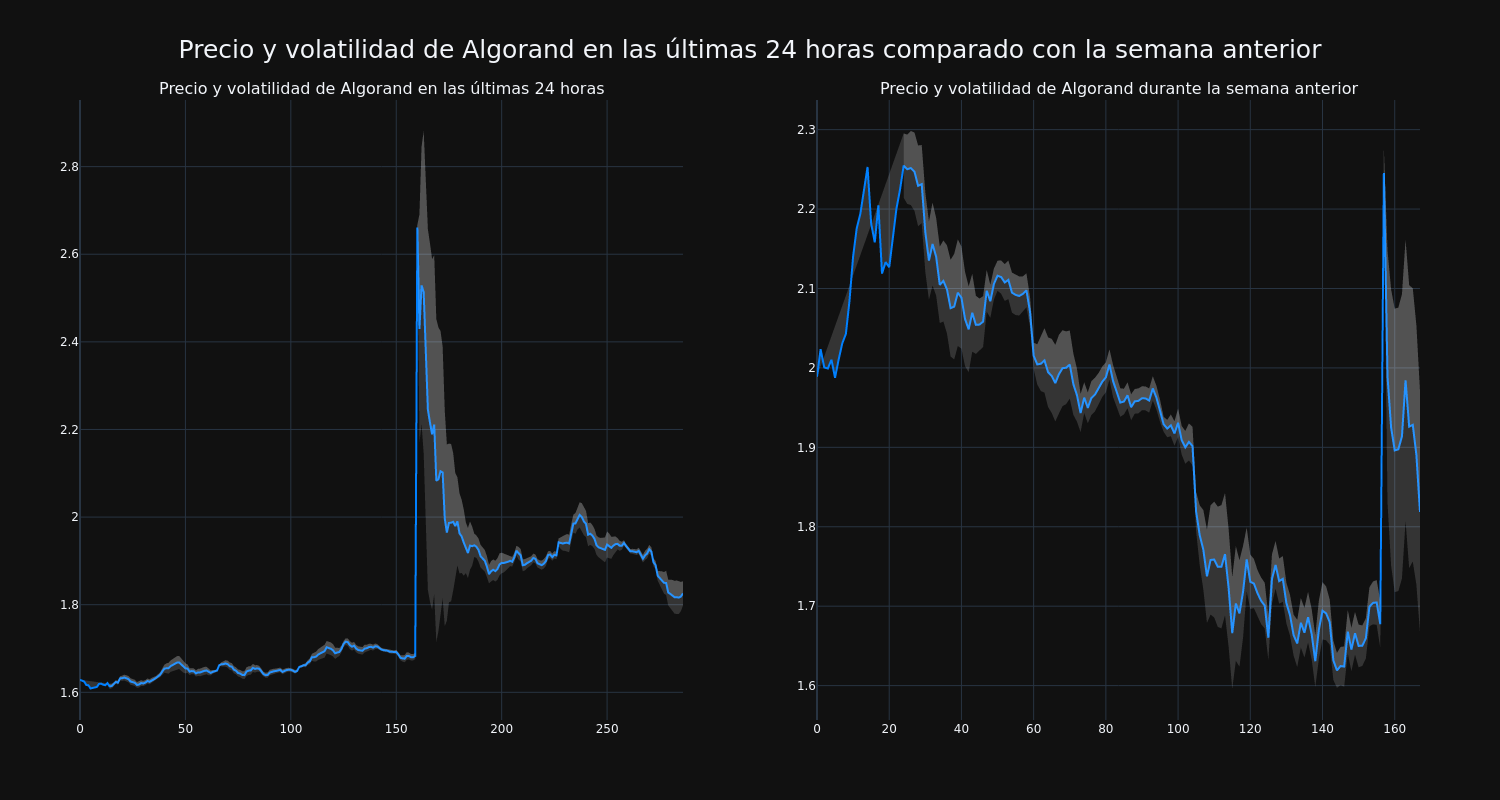 price_chart