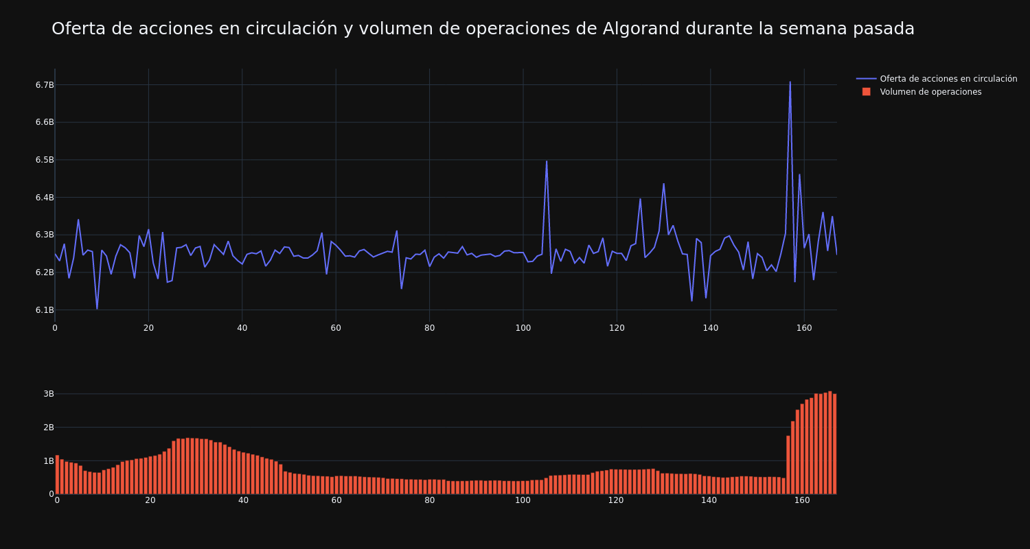 supply_and_vol