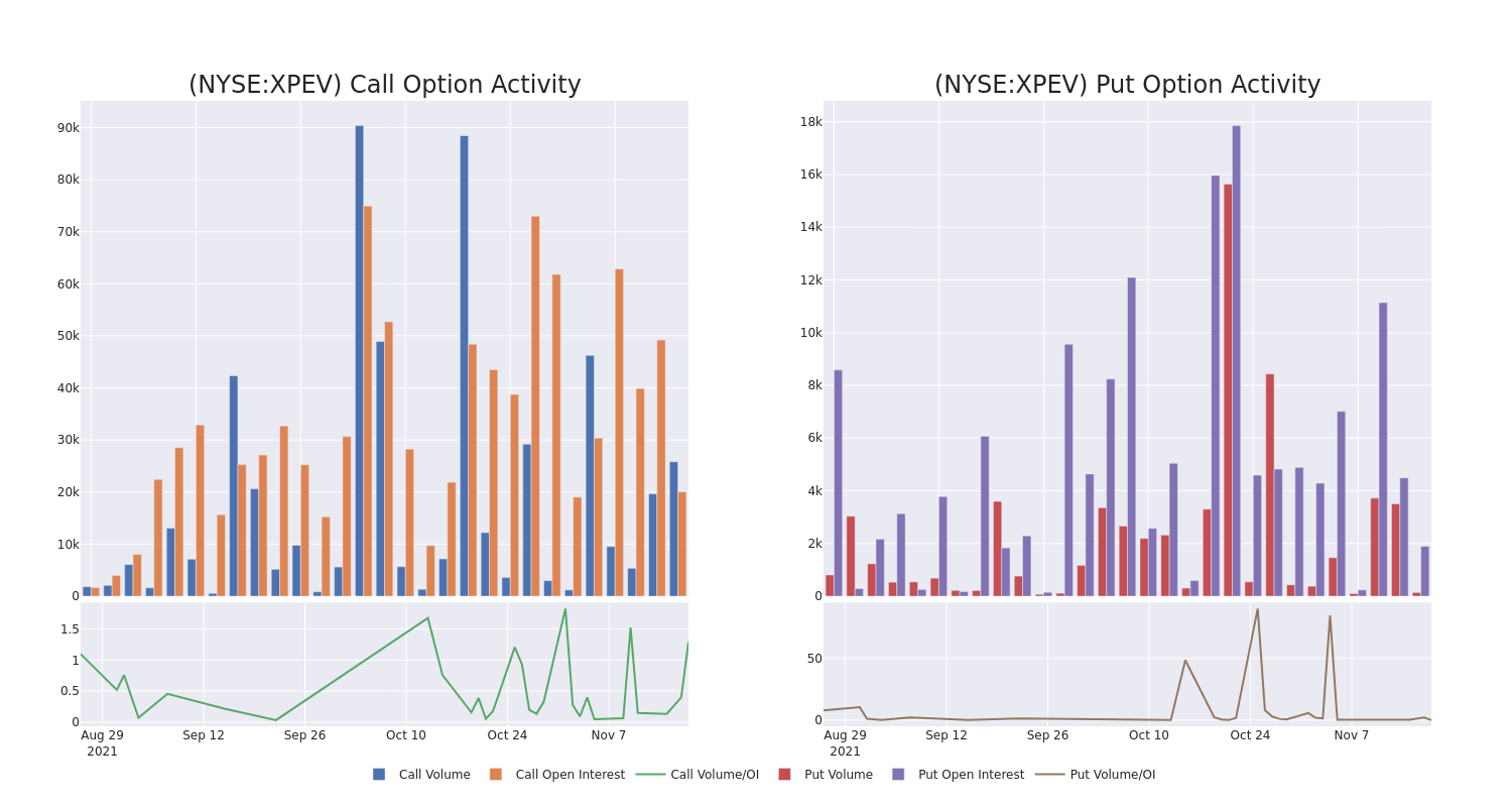 Options Call Chart