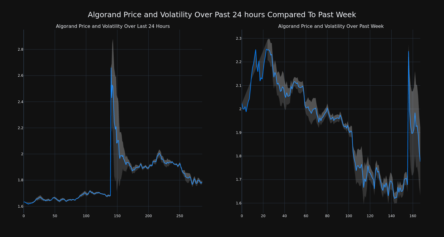 price_chart