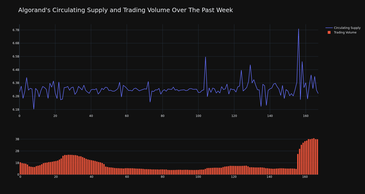 supply_and_vol