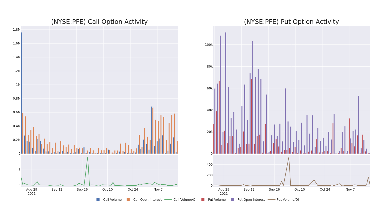 Options Call Chart