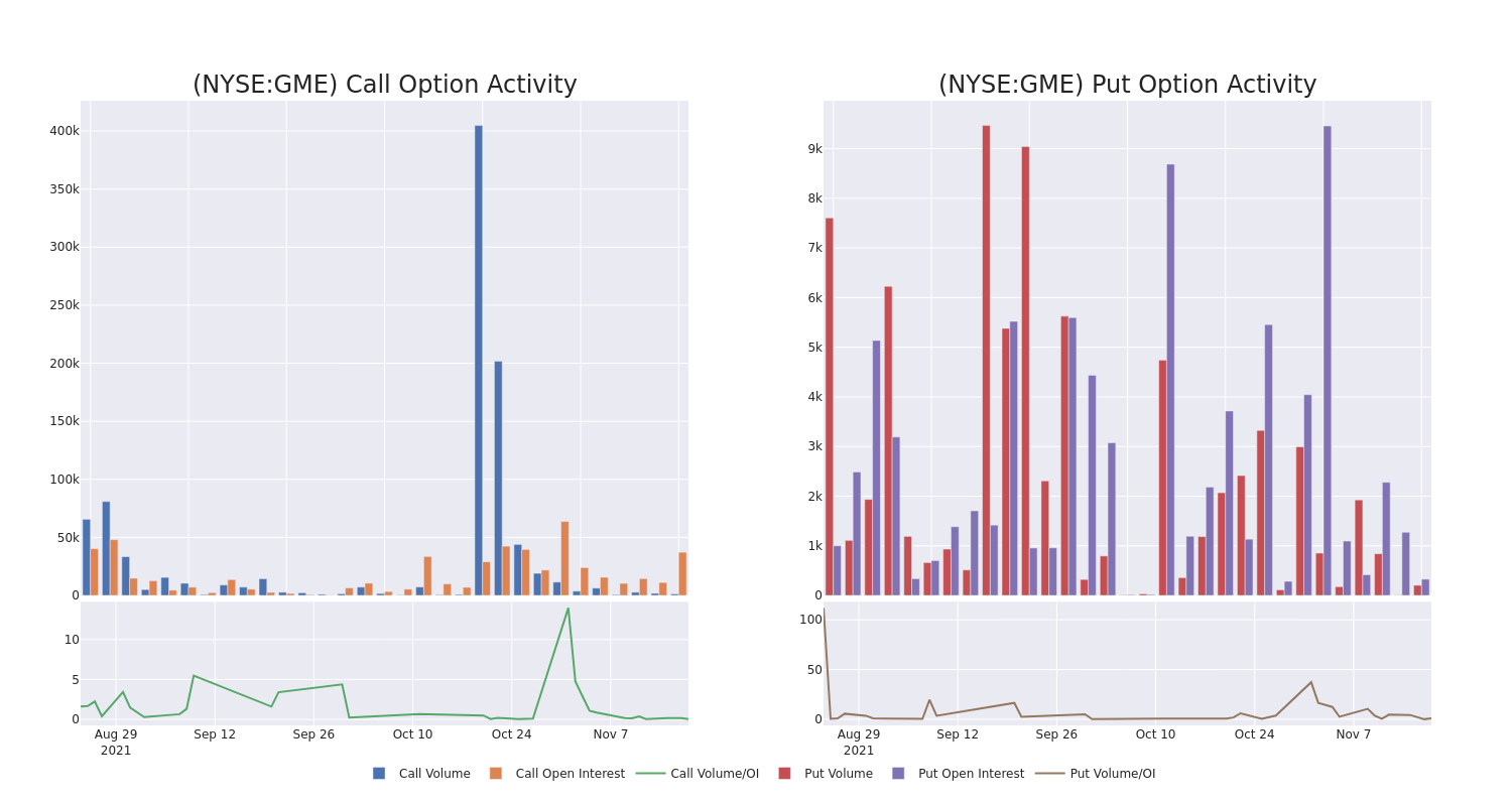 Options Call Chart