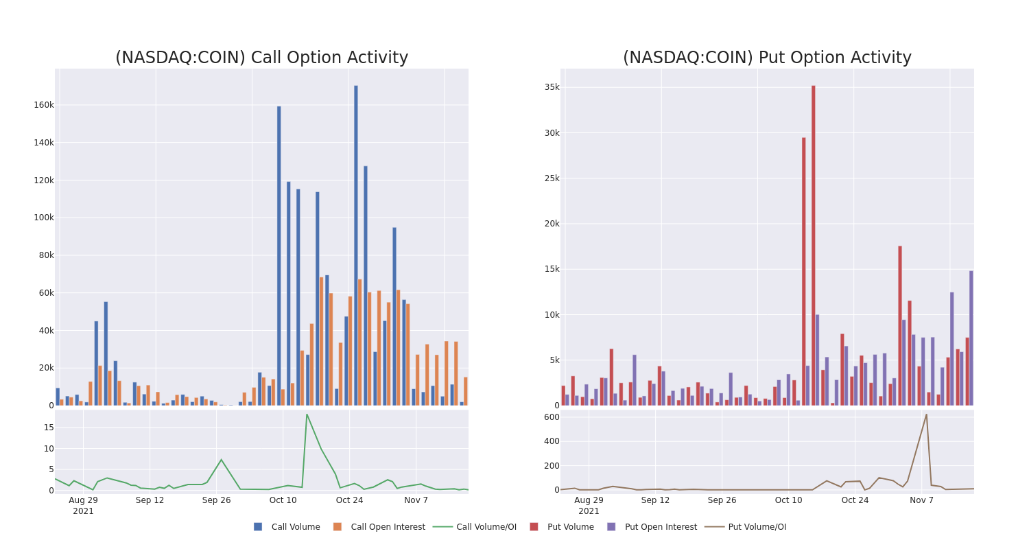 Options Call Chart