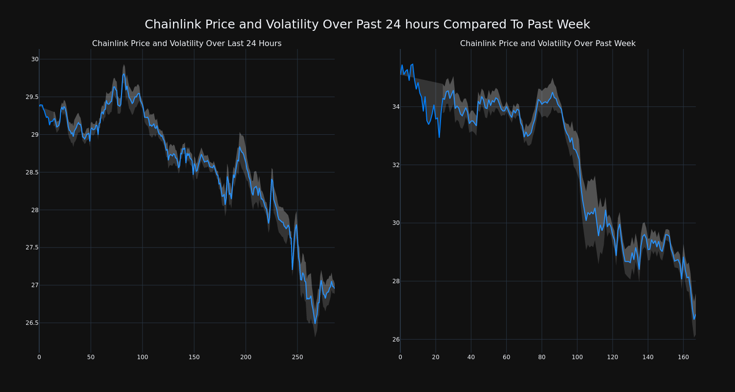 price_chart