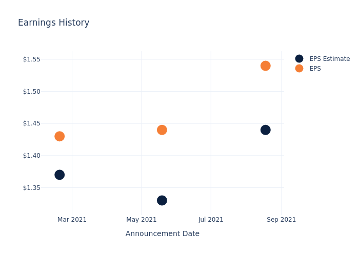 eps graph