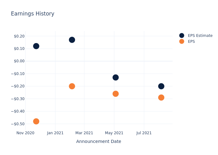 eps graph