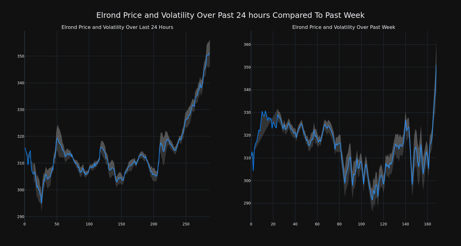 price_chart